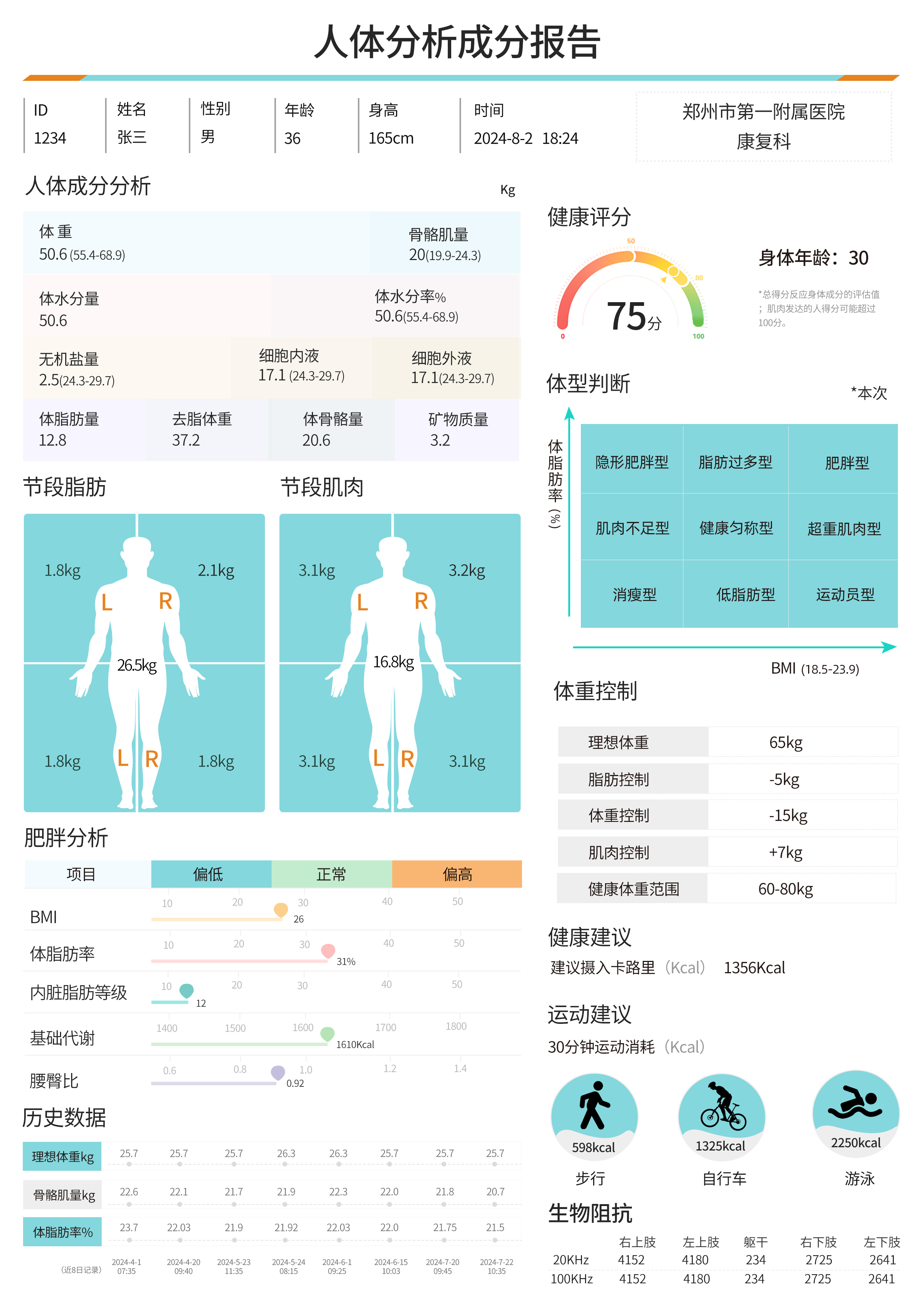 八電極身高體重人體成分一體機(jī)分析報告